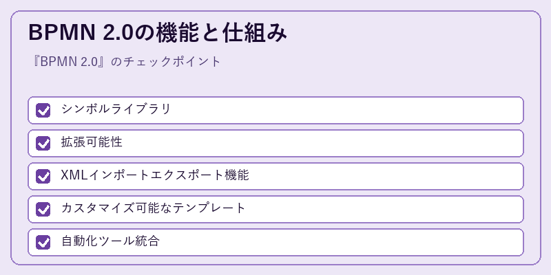 BPMN 2.0の機能と仕組み