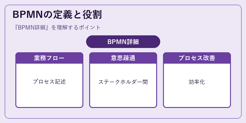 BPMNの定義と役割