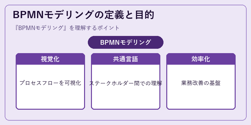 BPMNモデリングの定義と目的