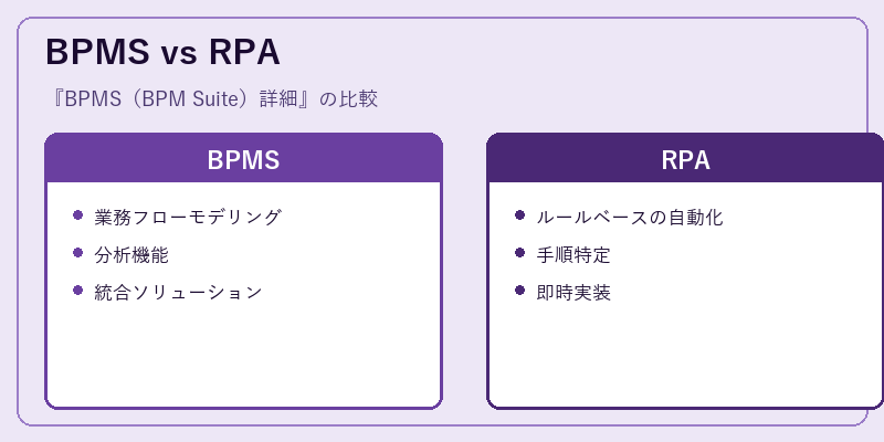 BPMS vs RPA