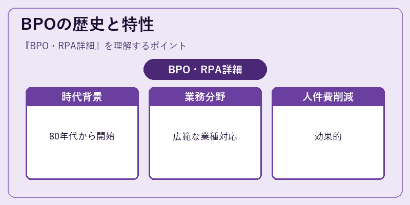 BPOの歴史と特性