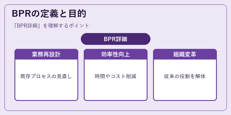 BPRの定義と目的