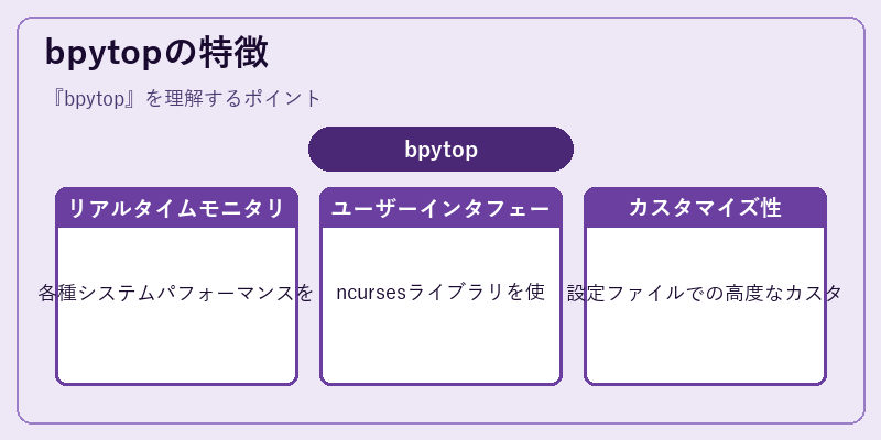 bpytopの特徴