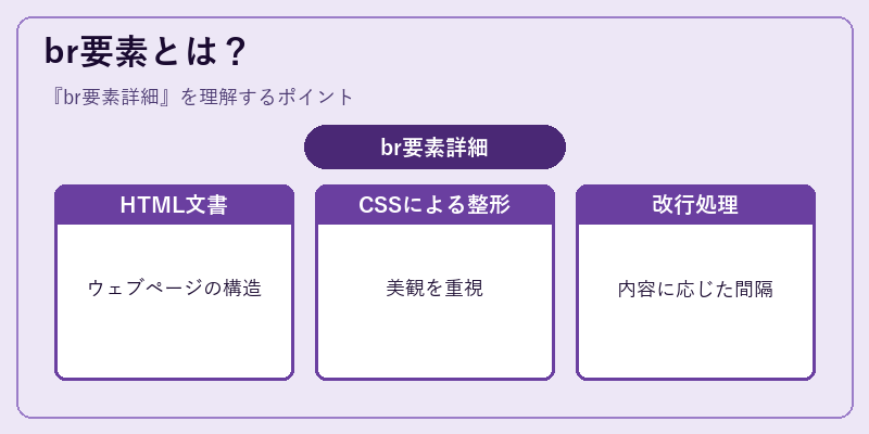 br要素とは？