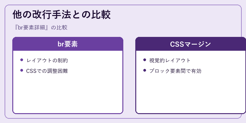他の改行手法との比較