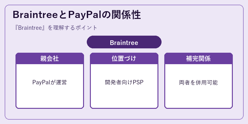 BraintreeとPayPalの関係性