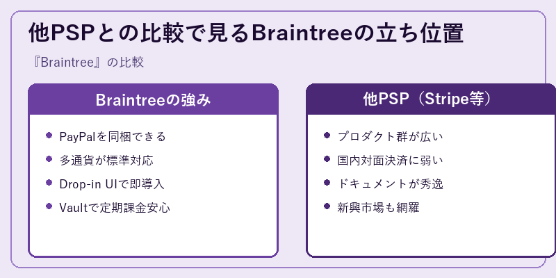 他PSPとの比較で見るBraintreeの立ち位置