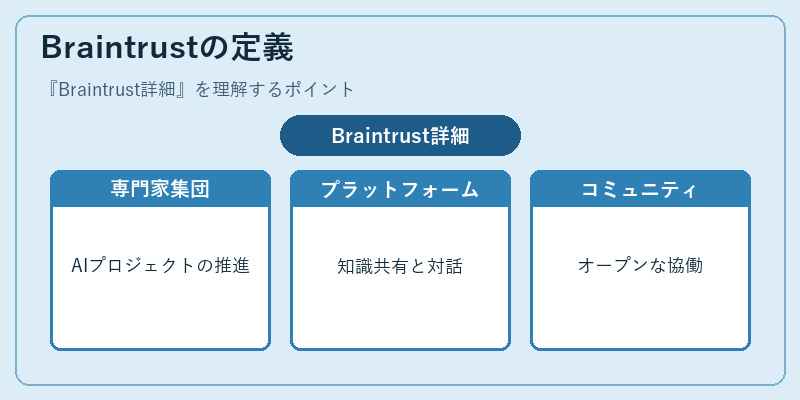 Braintrustの定義