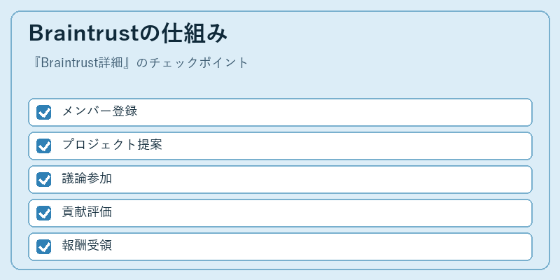 Braintrustの仕組み