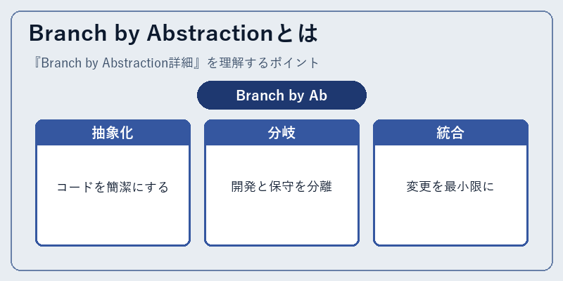 Branch by Abstractionとは