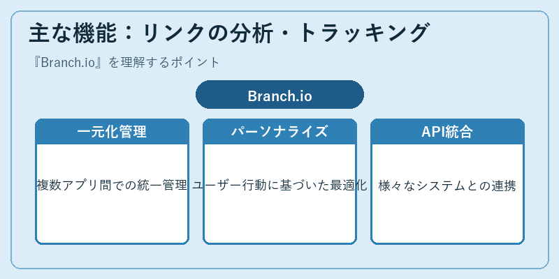 主な機能：リンクの分析・トラッキング