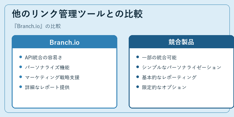 他のリンク管理ツールとの比較