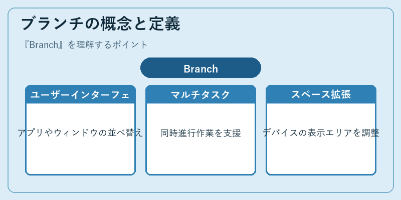 ブランチの概念と定義