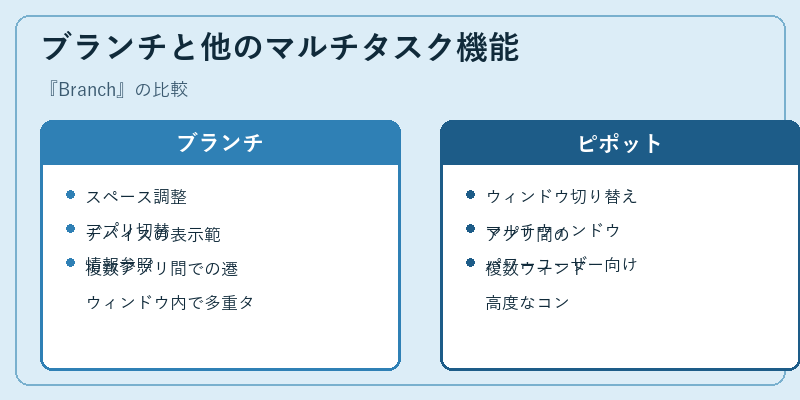 ブランチと他のマルチタスク機能