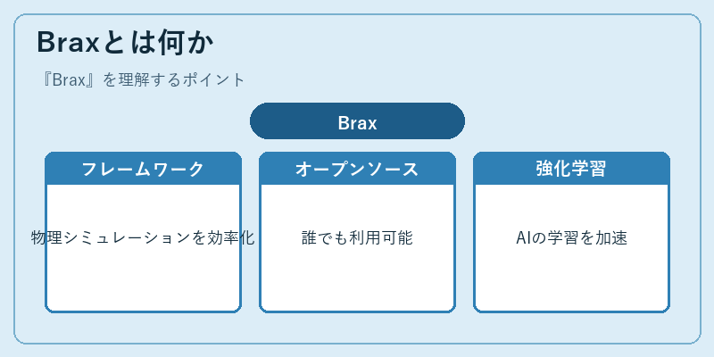 Braxとは何か