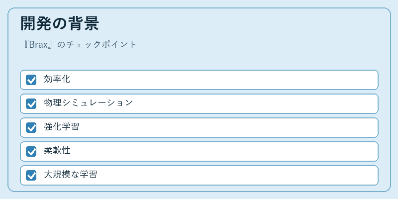 開発の背景