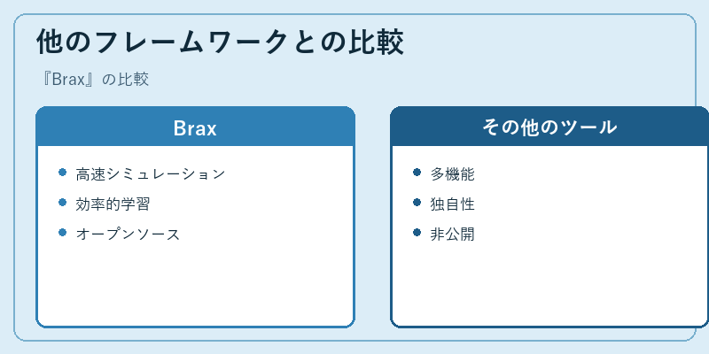 他のフレームワークとの比較