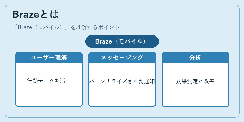 Brazeとは