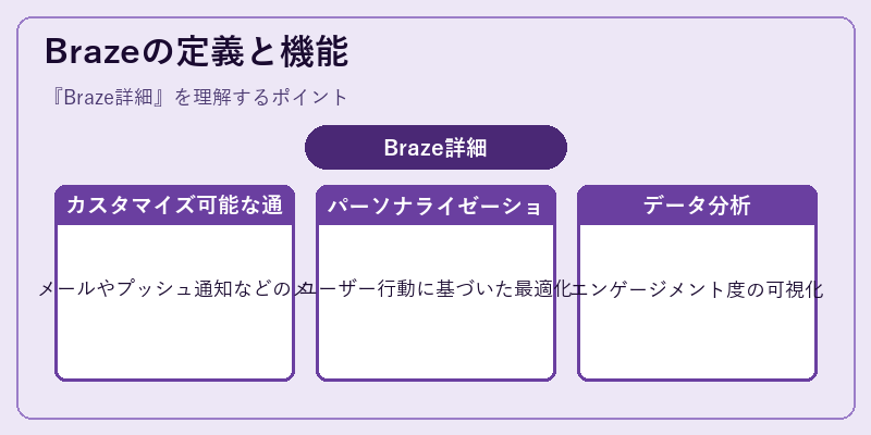 Brazeの定義と機能