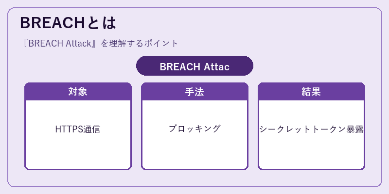 BREACHとは