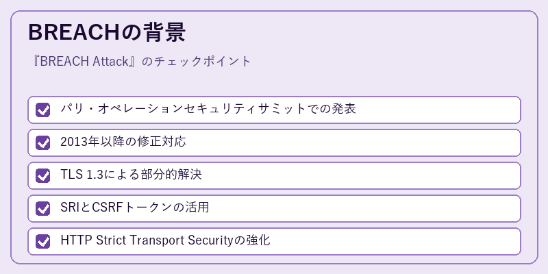 BREACHの背景