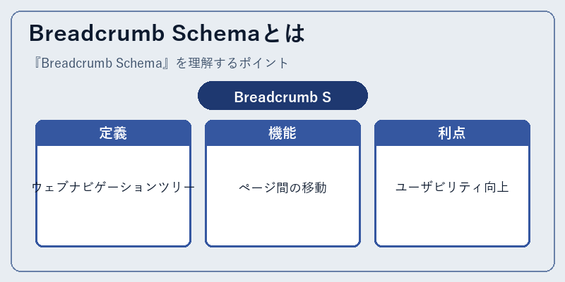Breadcrumb Schemaとは