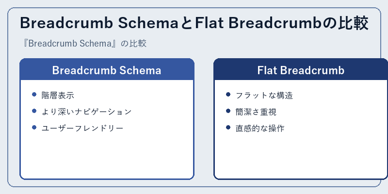 Breadcrumb SchemaとFlat Breadcrumbの比較