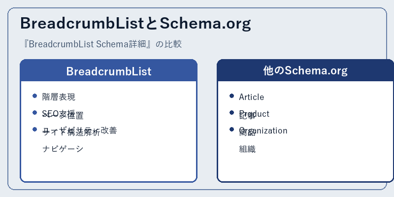 BreadcrumbListとSchema.org