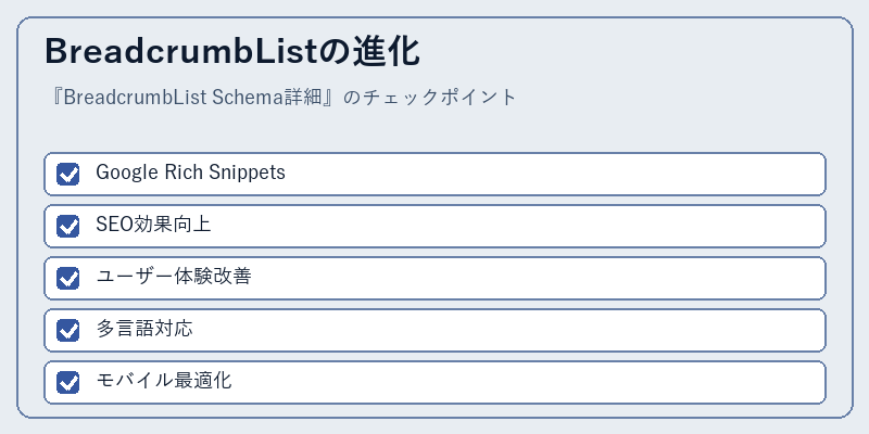 BreadcrumbListの進化