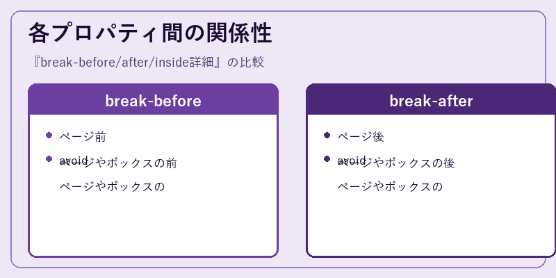 各プロパティ間の関係性