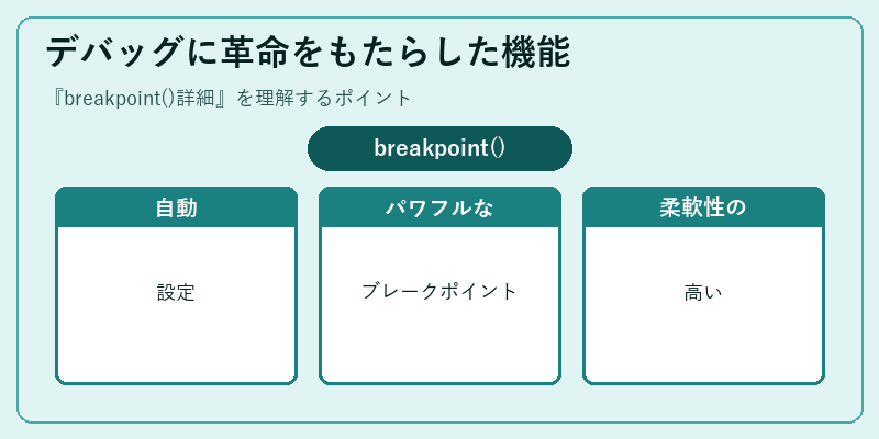 デバッグに革命をもたらした機能