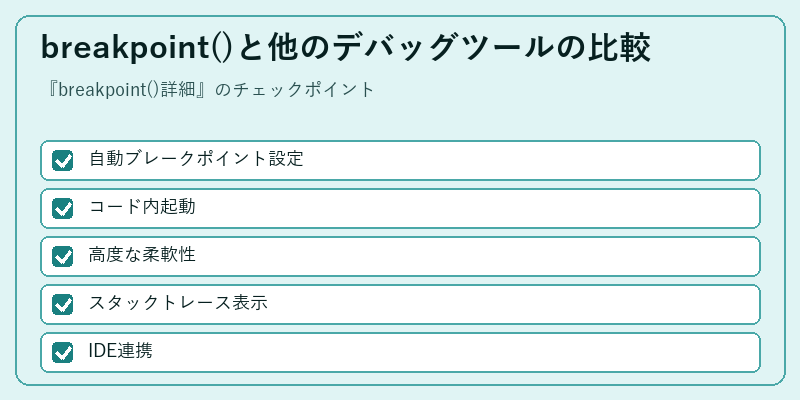 breakpoint()と他のデバッグツールの比較