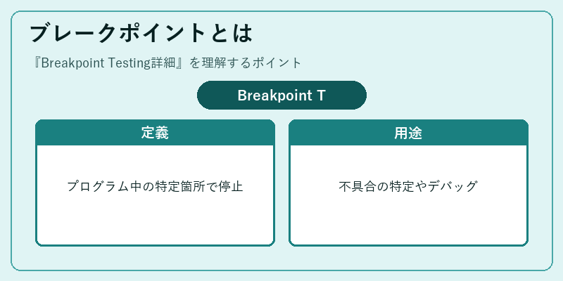 ブレークポイントとは