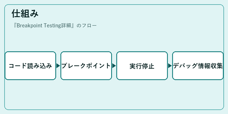 仕組み