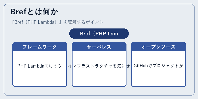 Brefとは何か
