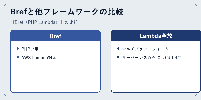 Brefと他フレームワークの比較