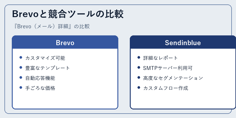 Brevoと競合ツールの比較
