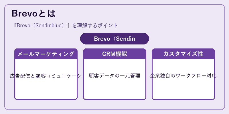 Brevoとは