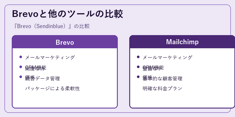 Brevoと他のツールの比較