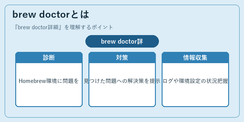 brew doctorとは