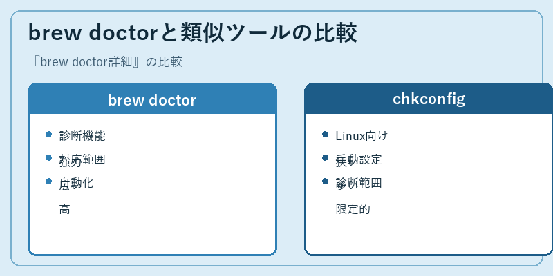brew doctorと類似ツールの比較
