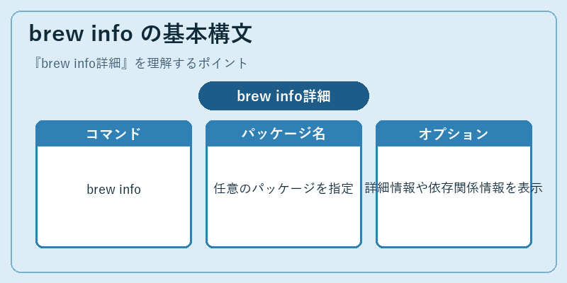 brew info の基本構文