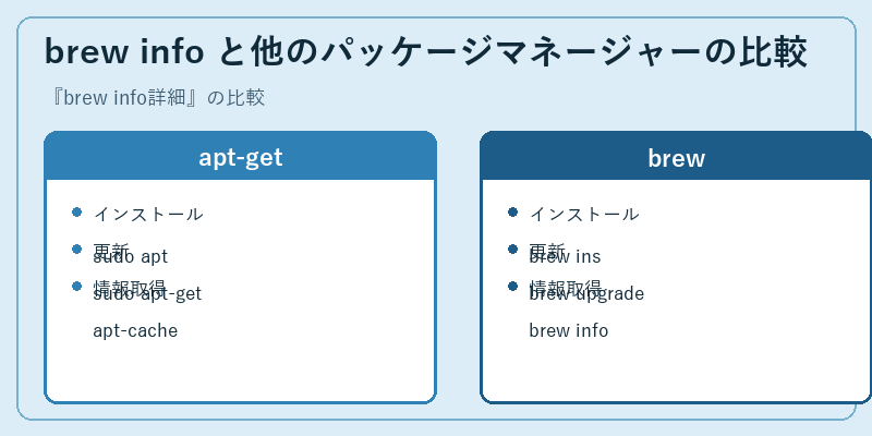 brew info と他のパッケージマネージャーの比較