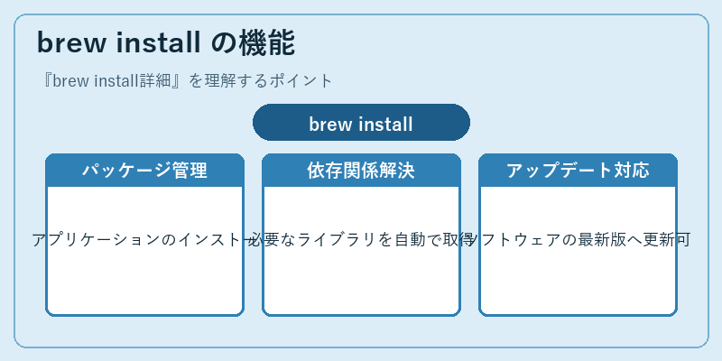 brew install の機能