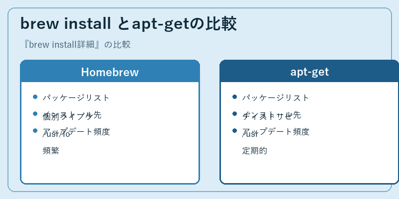 brew install とapt-getの比較