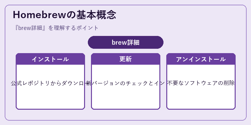 Homebrewの基本概念
