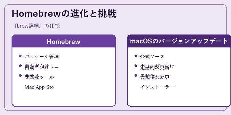 Homebrewの進化と挑戦
