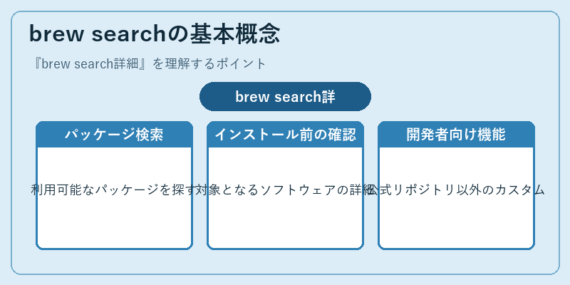 brew searchの基本概念