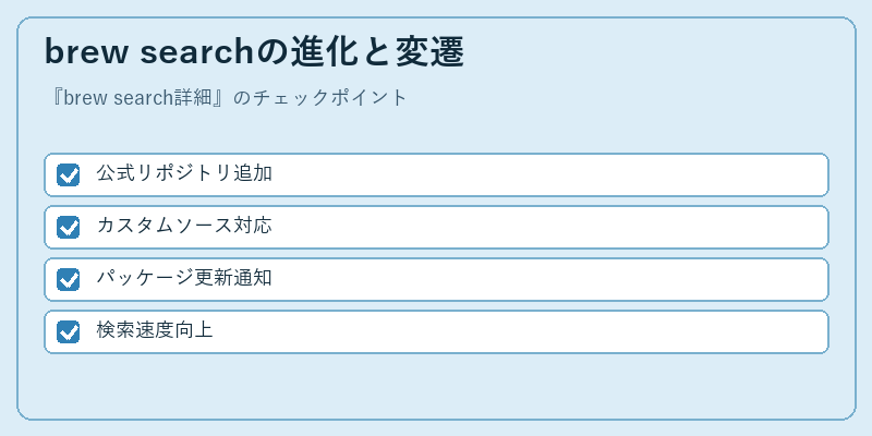 brew searchの進化と変遷
