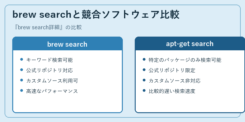brew searchと競合ソフトウェア比較
